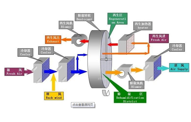 組合轉輪原理圖