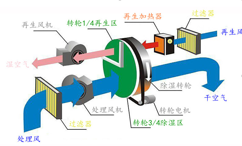 單機轉輪原理圖