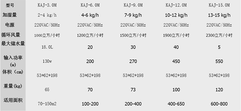 濕膜加濕機技術參數